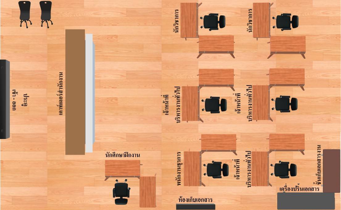 รัฐศาสตร์,นิติศาสตร์,รัฐประศาสนศาสตร์,วลัยลักษณ์,WU,มหาวิทยาลัยชั้นนำ,5s